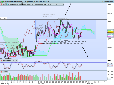AUDUSD 4 heures.png