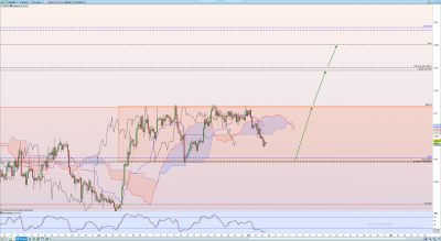 EUR/GBP H4 / EURGBP H4.png EURGBP H4.png