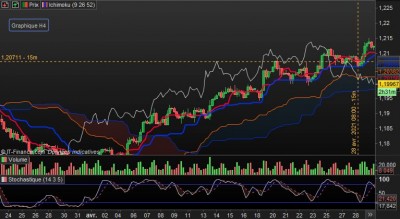 EURUSD H4 28042021 - 08h00.JPG