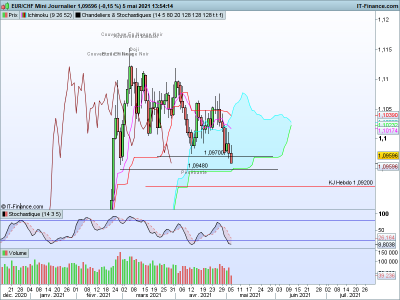 EURCHF Journalier.png