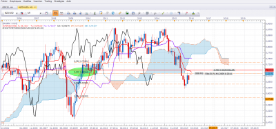 nzdusd M1.PNG