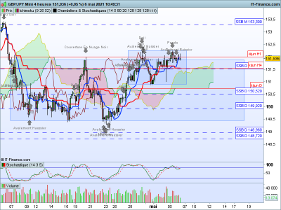 GBPJPY 4 heures.png