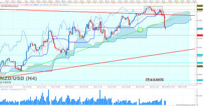 NZDUSD h4.png