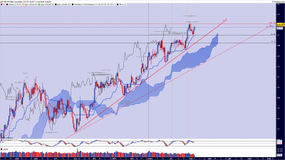 EURJPY Journalier.png