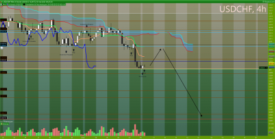 USDCHF 4 heures.png