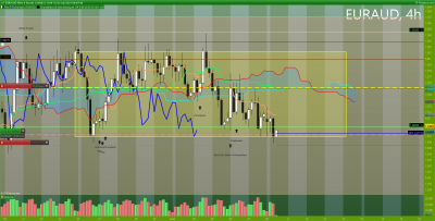 EURAUD 4 heures.png