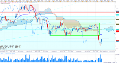 AUDJPY H4.png