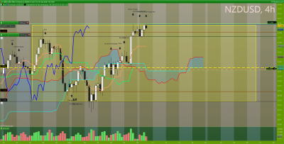 NZDUSD 4 heures.png