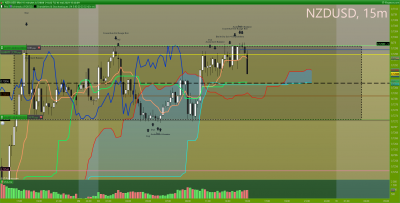 NZDUSD 15 minutes.png