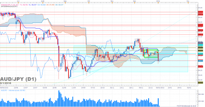 AUDJPY D1.png