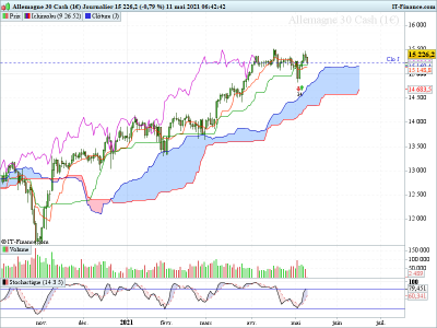 DAX DLY 110521.png