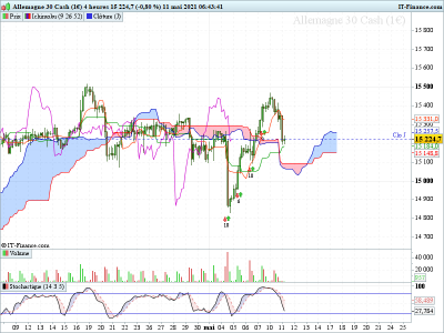 DAX H4 110521.png
