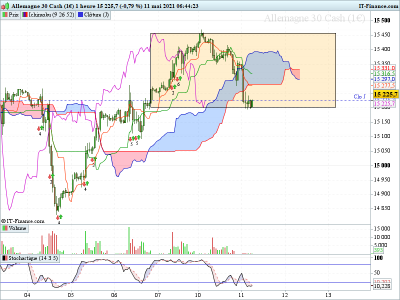 DAX H1 RANGE 110521.png