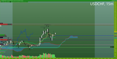 USDCHF 15 minutes.png