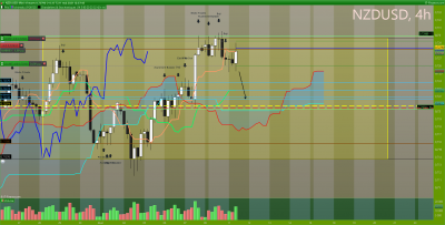 NZDUSD 4 heures.png