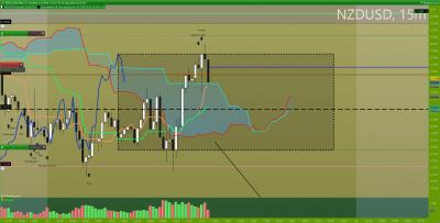 NZDUSD 15 minutes.png