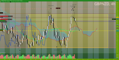 GBPNZD 4 heures.png
