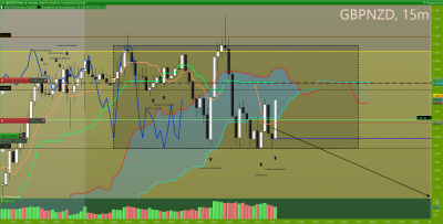 GBPNZD 15 minutes.png