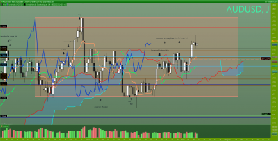 AUDUSD Journalier.png
