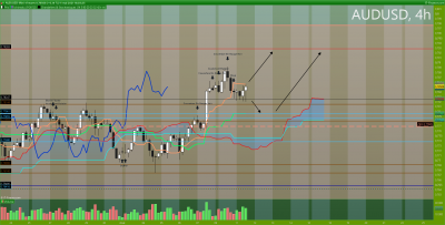 AUDUSD 4 heures.png