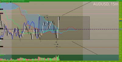 AUDUSD 15 minutes.png