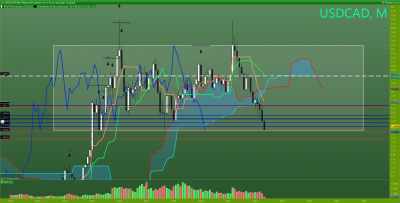USDCAD Mensuel.png