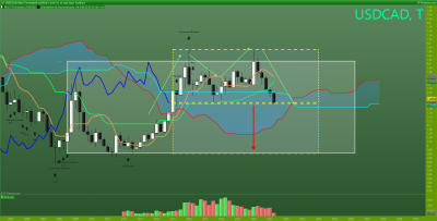 USDCAD Trimestriel.png