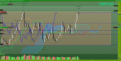 GBPUSD Journalier.png