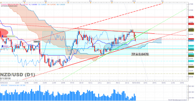 NZDUSD D1.png