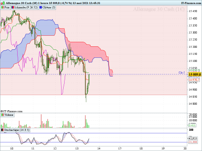 DAX H1 cloture gain130521.png