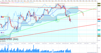NZDUSD H4.png
