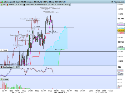 DAX 15 minutes.png