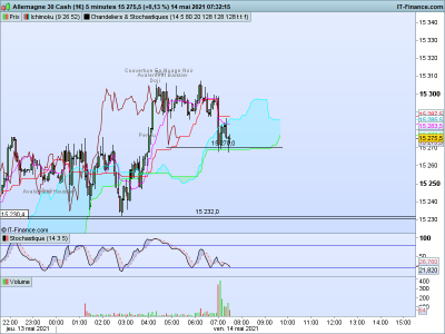 DAX 5 minutes.png