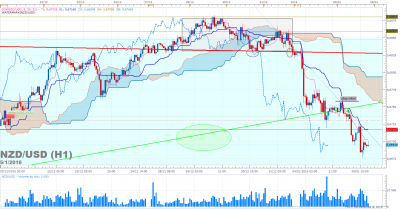 NZDUSD H1.png (118.06 Kio) Vu 3262 fois NZDUSD H1.png