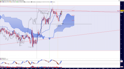 EURUSD Hebdomadaire.png