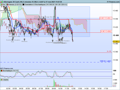 DAX 5 minutes.png