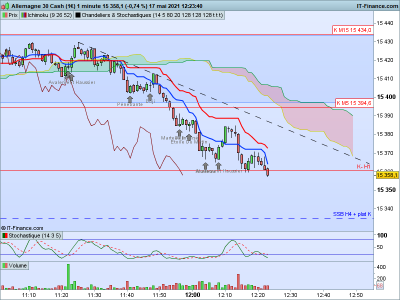 DAX 1 minute.png