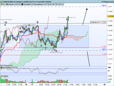 EURUSD 15 minutes.png