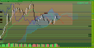 GBPCHF Journalier.png