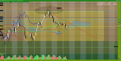 GBPCHF 4 heures.png