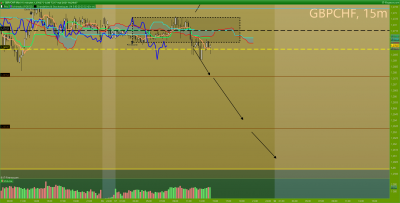 GBPCHF 15 minutes.png