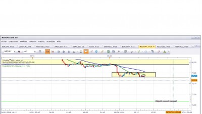 Nzdjpy060116_m15-analyse.jpg
