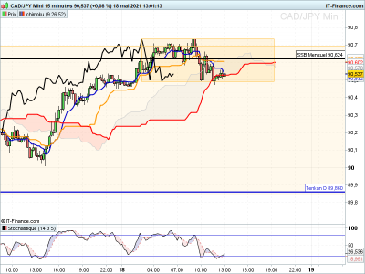 CADJPY 15 minutes.png