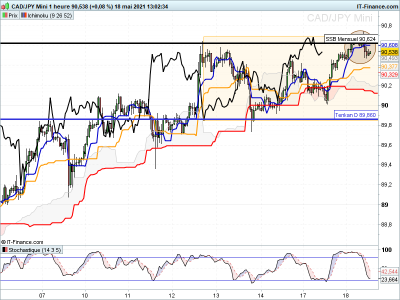 CADJPY 1 heure.png