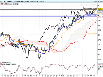 CADJPY 4 heures.png