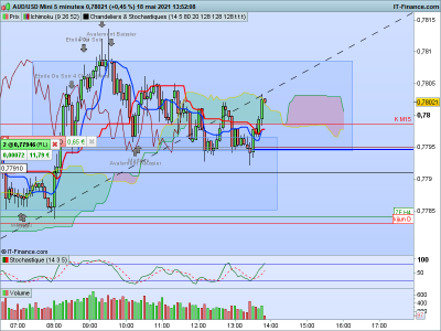 AUDUSD 5 minutes.png