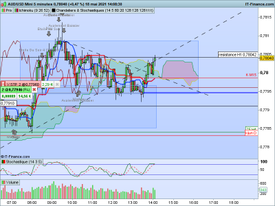 AUDUSD 5 minutes.png BE.png