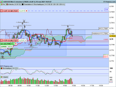 AUDUSD 5 minutes.png prise de bénef.png