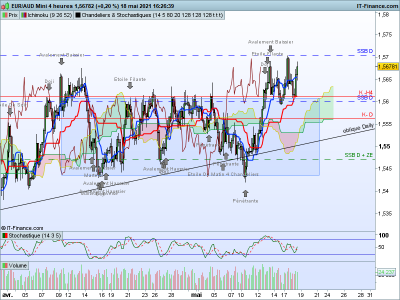 EURAUD 4 heures.png