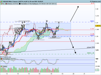 EURAUD 1 heure.png